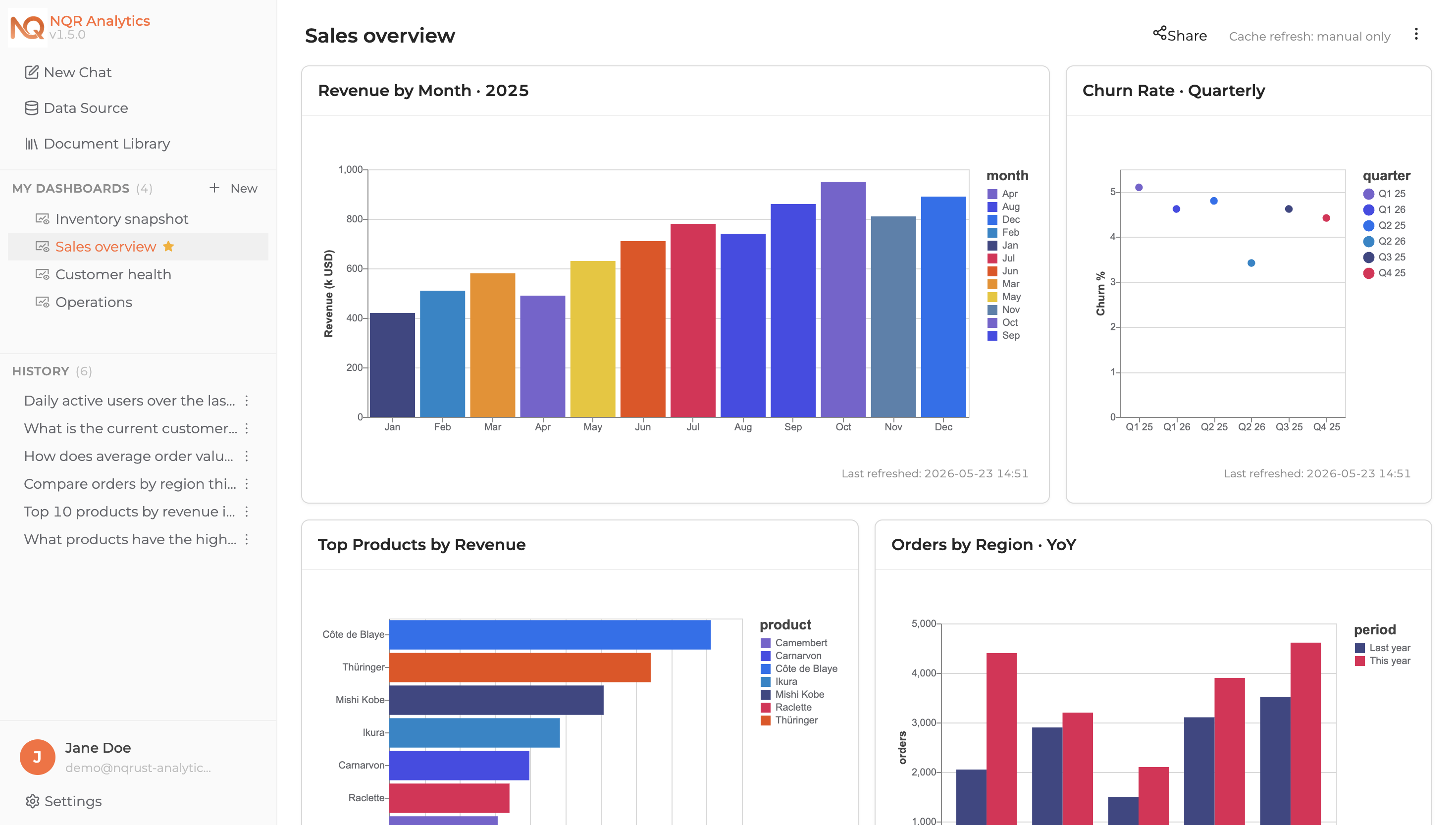 NQRust Analytics dashboard with natural language query history and sales overview charts